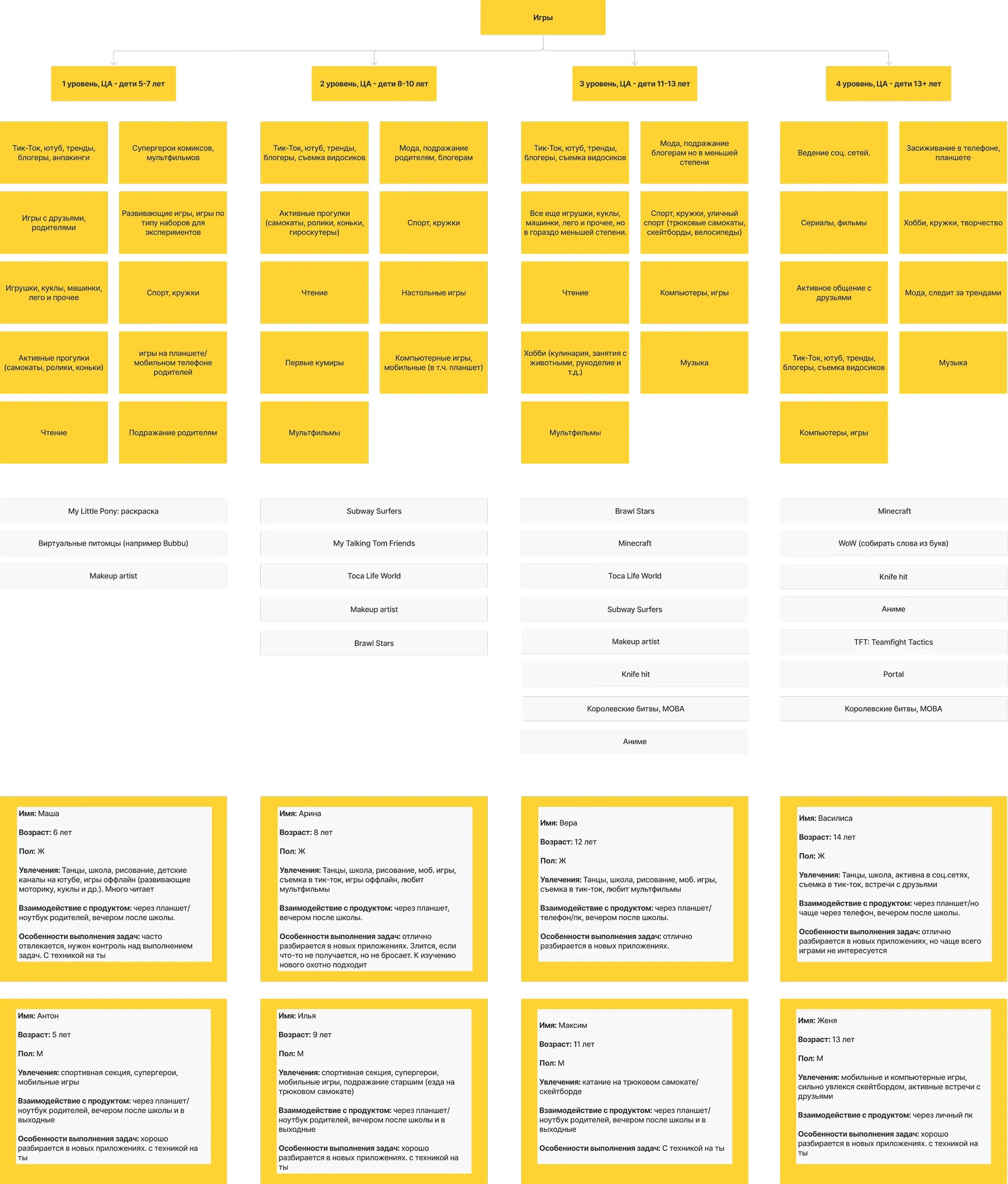 Game-based Trainers for the English Course — screen 2