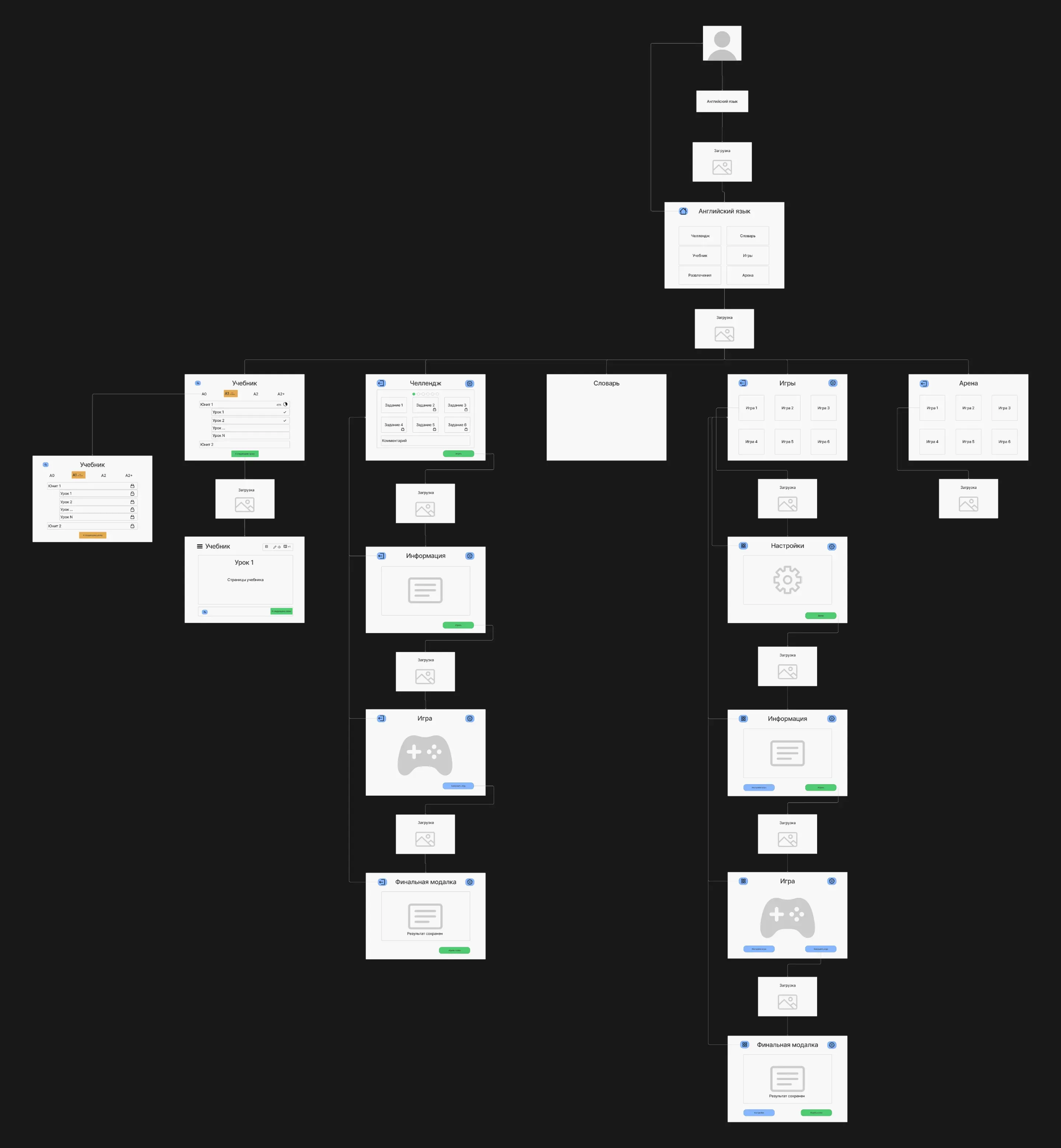 Game-based Trainers for the English Course — screen 3